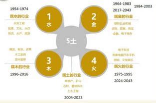 中国人挣得钱世界排行_中国十大最赚钱行业排行榜_中国排行网