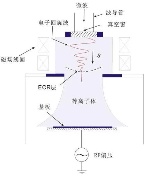 电容耦合等离子体处理装置与等离子体处理方法与流程
