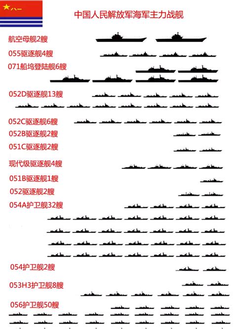 一年造一个法国海军:中国2018年下水军舰吨位是美4倍_手机新浪网