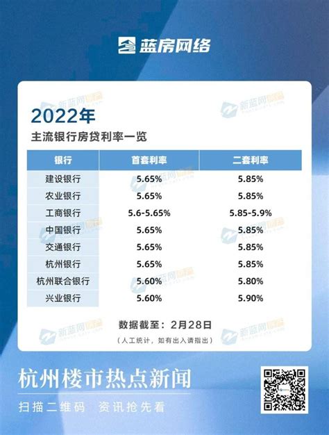 杭州房贷利率最新消息2023利率政策是多少-云之宣德州信息网