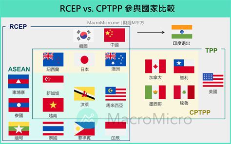 中国若加入CPTPP将带来哪些机遇与挑战？专家解读_凤凰网视频_凤凰网