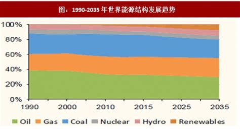 国际能源署“2016关键能源数据”重磅发布，带你看懂石油未来 - 知乎