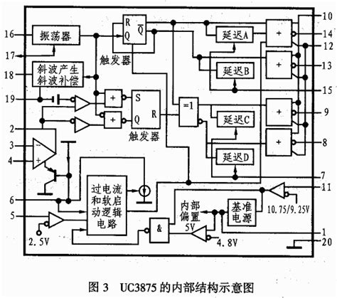 UC3875在超声电源功率控制系统中的应用_设计研究_电源开发网 dykf.com
