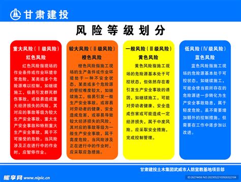 沪昆客专隧道施工阶段风险评估细则（二级风险）-路桥安全文明-筑龙路桥市政论坛