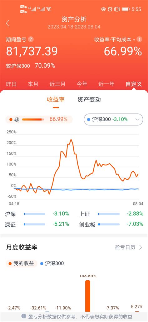 2023年4月18日重返市场战况_财富号_东方财富网