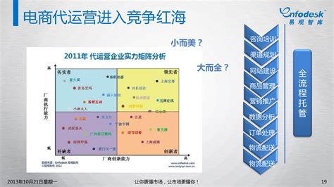 电子商务市场分析报告_2019-2025年中国电子商务行业市场分析与投资前景研究报告_中国产业研究报告网