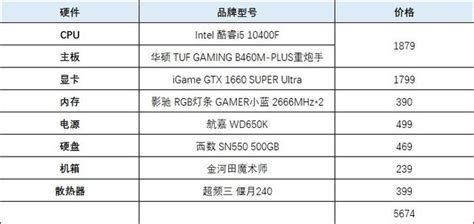 1080P画质下玩3A游戏 这套配置就够了_七彩虹 iGame GeForce GTX 1660 SUPER Ultra 6G_游戏硬件显卡 ...