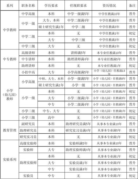 《附录 5.动词一览表》新版标准日语人教版初级上册电子课本_中学课本网