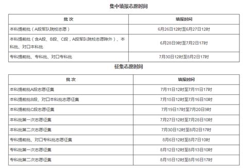 河北省2022年高考志愿填报技巧与时间安排（必看）