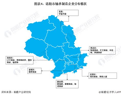 洛阳高新技术产业开发区规划案例_研究报告 - 前瞻产业研究院