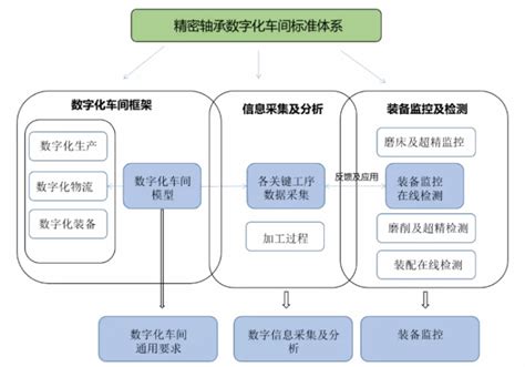朝阳——轴承制造行业应用案例-奥链公司网站