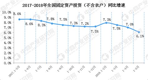 2021年中国固定资产投资现状分析：全国固定资产投资（不含农户）54.45万亿元_智研_企业_同比增长