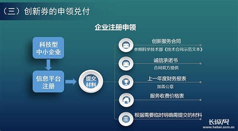 图解：《昆山—上海科技创新券通用通兑管理办法（修订版）》 | 昆山市人民政府