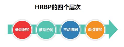 HRBP的四个成长阶段_工作