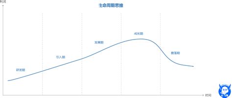 中国企业的平均寿命是多久？如何提高企业平均寿命？- 股市聚焦_赢家财富网