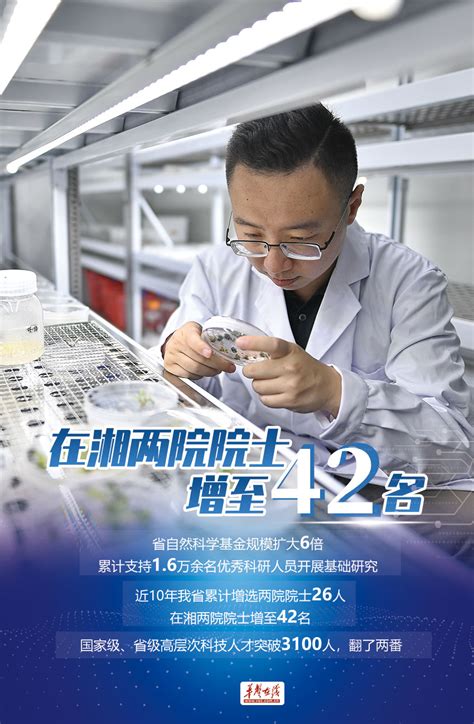 【海报】这十年，湖南科技创新高地“高”在哪里? - 时政 - 湖南在线 - 华声在线