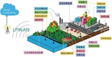 物联网技术究竟有哪些猫腻 - 计讯物联