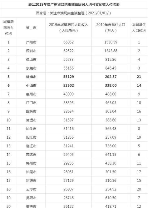 22省市前三季度城镇人均收入排行出炉 上海第一(表)_凤凰财经