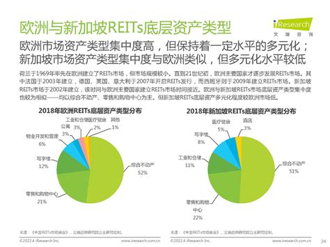 艾瑞咨询：2022年中国REITs市场投资研究报告.pdf(附下载)-三个皮匠报告