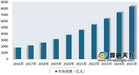2020-2025年中国中药行业发展现状及投资前景预测报告（精华版） - 锐观网