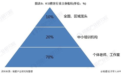 2020年中国教育行业现状分析及线上市场规模研究分析_灵核网-国内外行业市场综合研究报告