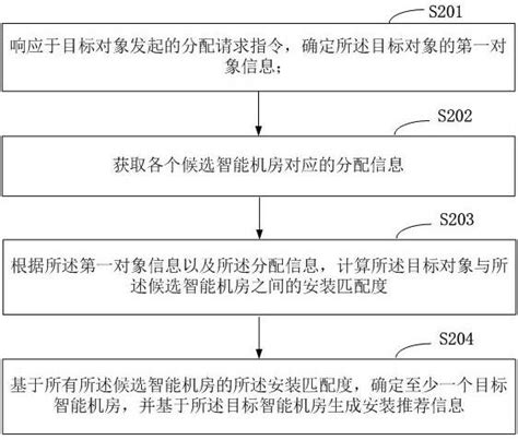 机房建设时应该包含哪些内容及要求