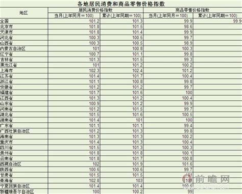 物价（上年同期=100）(2020年12月)- 四川省人民政府网站