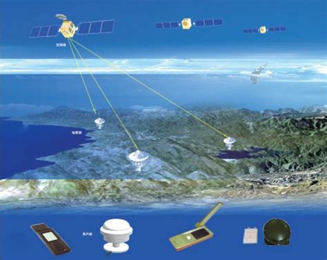 北斗卫星定位系统与GPS定位系统的区别, 到底哪个更先进