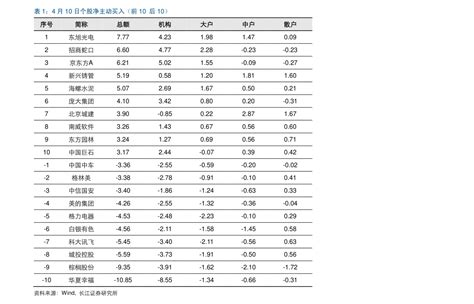 2023年存款利率一览表最新（完整版）