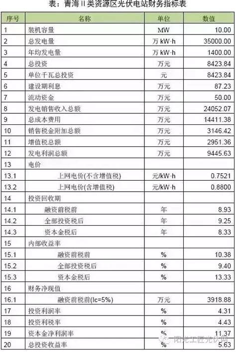 【聚焦热点】《青海省“十四五”节能减排实施方案》印发