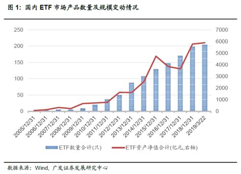ETF投资实盘记录20211231，不是在买卖就是在买卖的路上。_财富号_东方财富网