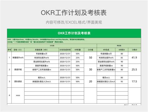 OKR目标管理进度表模板下载_OKR绩效考核表模板下载_OKR考核方案模板下载 - 羊PPT