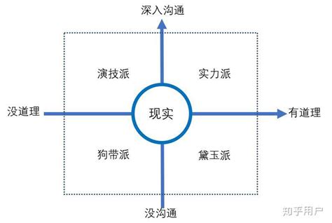 公司裁员一般先裁这6种人：第1种人最常见，第6种人最危险 - 知乎