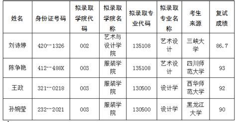 武汉纺织大学2021年拟录取硕士研究生推免生名单公示-武汉纺织大学研究生院、研究生工作部