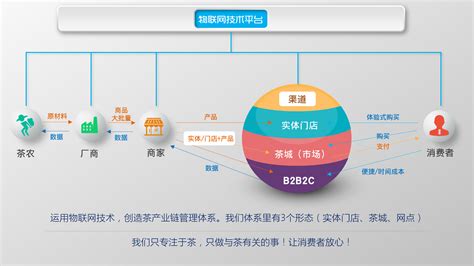 如何制作企业组织架构图？常用组织结构模板分享_知犀官网