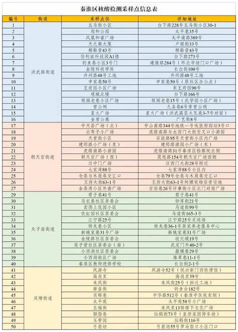 南京市秦淮区人民政府