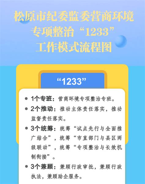 辽宁营商环境建设2023年度十大新闻
