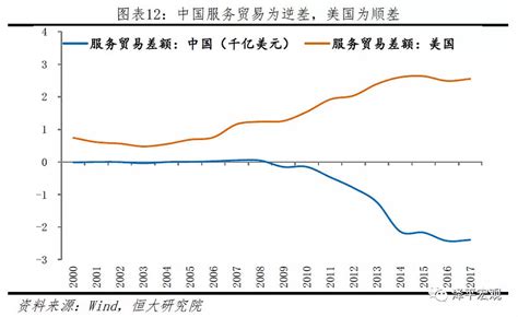 关于美称对华贸易“吃亏论”的客观分析 - 学术文章 - 中国国际经济交流中心