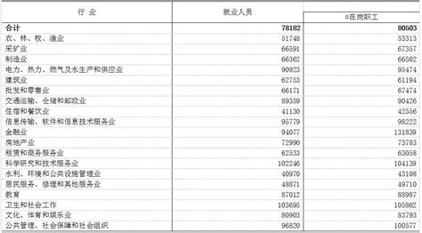 江西省2009年11-12月公路水运工程主要外购材料平均供应价格信息-清单定额造价信息-筑龙工程造价论坛