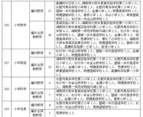 2021长沙望城区第二批教师招聘岗位表（附聘用学校）- 长沙本地宝