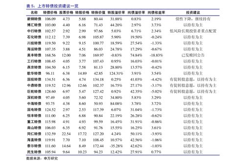 停牌股票（下周停牌股票一览表）-慧云研