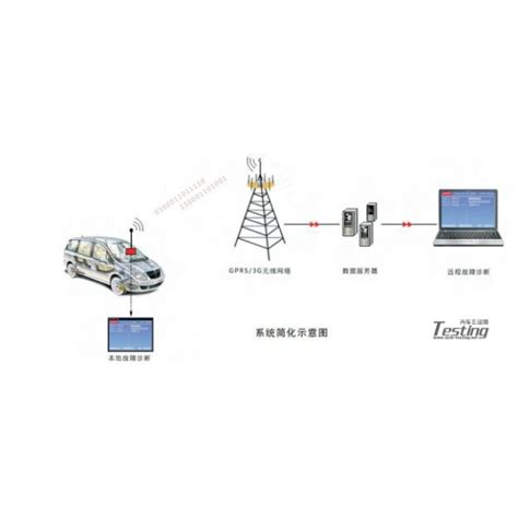 蜂巢汽配云 | 产业图谱 | 探索汽车零部件产业及细分市场规模发展现状与趋势