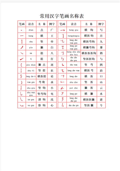 常用汉字笔画名称表(1) - 文档之家