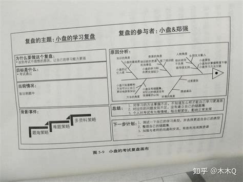 个人如何进行深度复盘？这6大高效的复盘模型，让你的年终总结如虎添翼！ - IT宝库