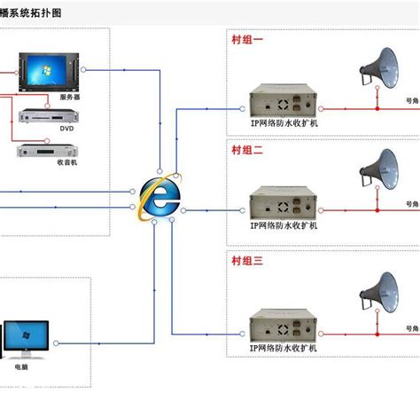 【对讲机的那点事】4G云广播系统对讲方案的功能及配置_华安捷讯_新浪博客
