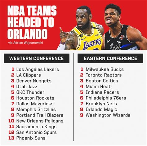 12队锁定NBA季后赛，西部第8争夺最激烈-新闻频道-和讯网