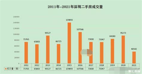 2022年以来杭州二手房房价走势：5月新政发布后，成交量增长，价格走高[图]_智研咨询