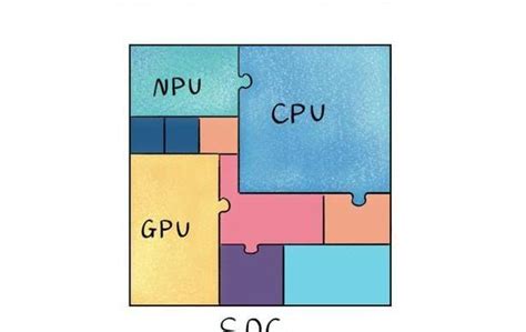中科云达-GPU服务器-深度学习集群-HPC高性能计算-超微服务器