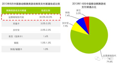 2017年中国棋牌游戏行业市场规模及用户规模走势分析【图】_智研咨询
