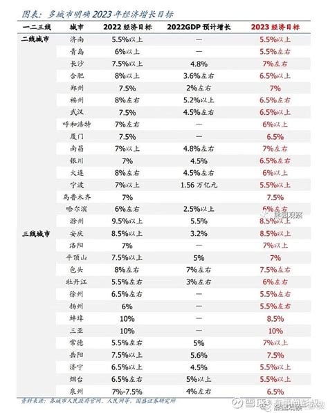 海通证券-2023年中国资本市场展望：旭日初升-221203-慧云研